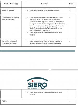 El Tapin - El Ayuntamiento de Siero oferta 4 plazas dentro del programa de contratos formativos  para jóvenes desempleados