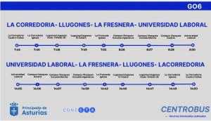 El Tapin - CTA conectará este curso La Corredoria, Lugones y La Fresnera con los campus universitarios de Gijón